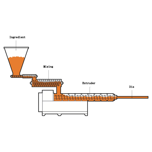 The introduction of the food extrusion process